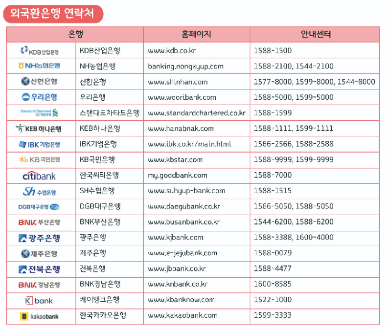 외국환거래법 금융소비자 유의사항