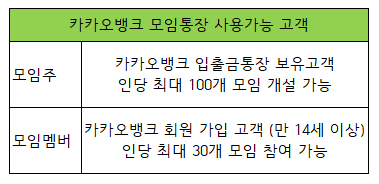 카카오뱅크 모임통장