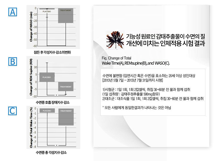 수면앤 다이어트 후기와 가격 타 업체와 함께 비교해보세요!