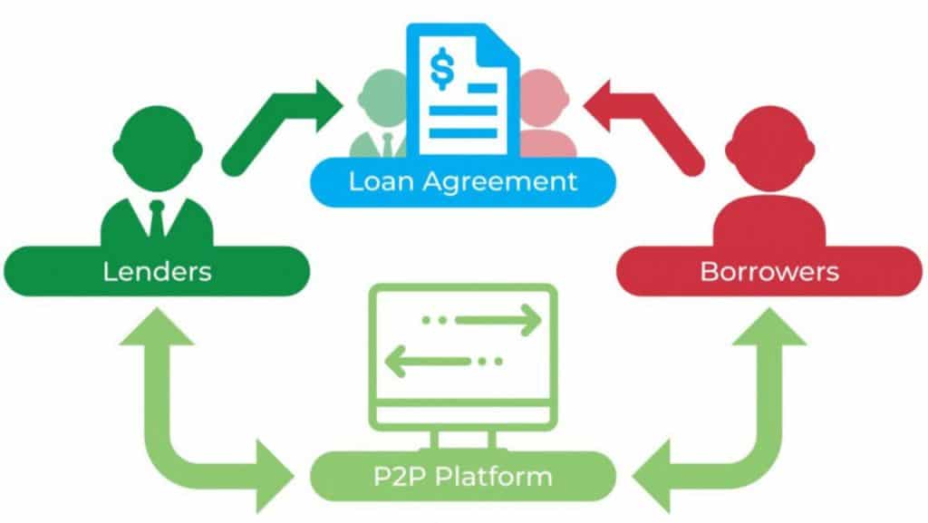 p2p 대출
