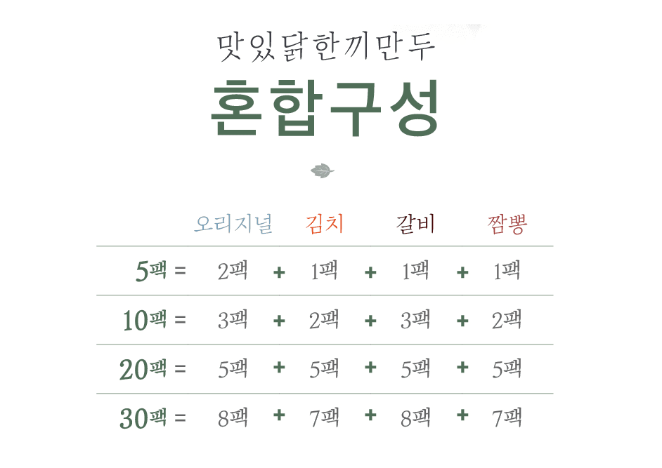 맛있는 다이어트 도시락 - 다양한 맛의 만두가 있습니다!