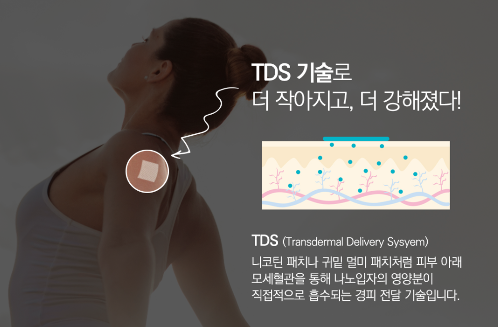 TDS란? 모세혈관을 통해 나노입자의 영양분이 직접적으로 흡수되는 경피 전달 기술!
