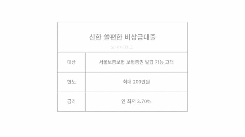 신한은행 쏠편한 비상금대출 신한은행 쏠편한 비상금대출 가입 조건 및 한도, 금리