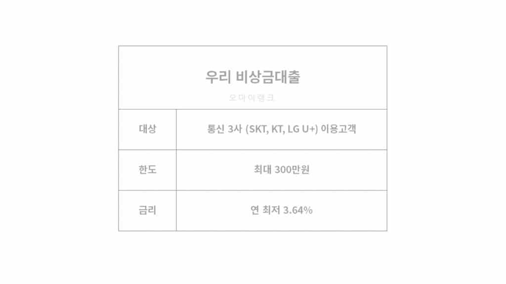 우리은행 비상금 대출 우리은행 비상금 대출 자격조건