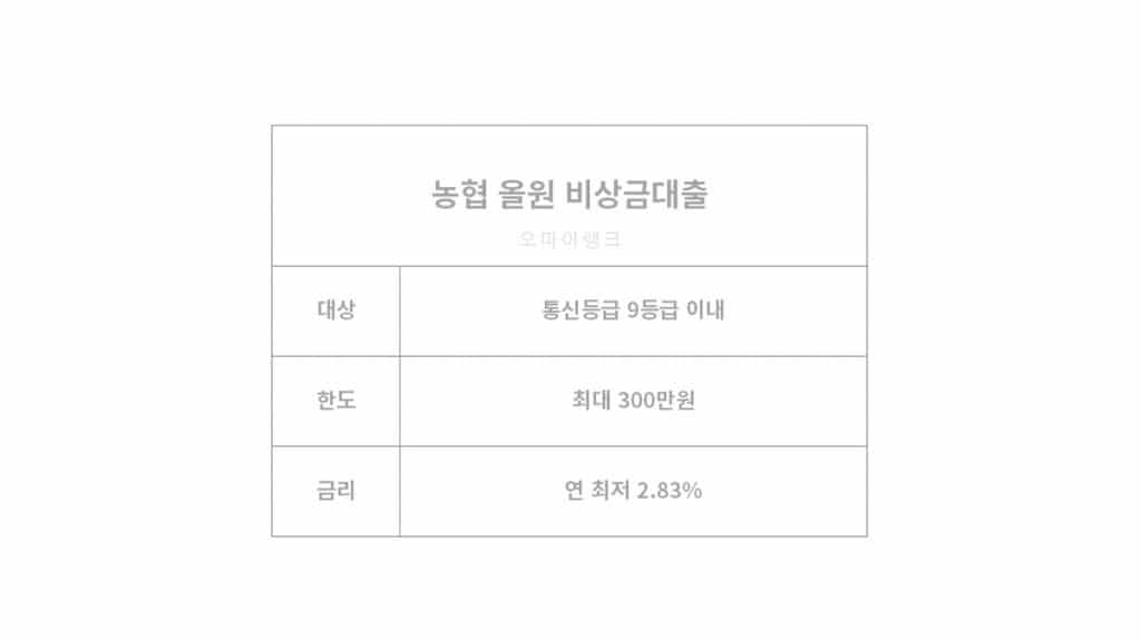 모바일 100만원 대출 쉬운곳 농협은행 비상금대출 가입 조건 및 한도, 금리