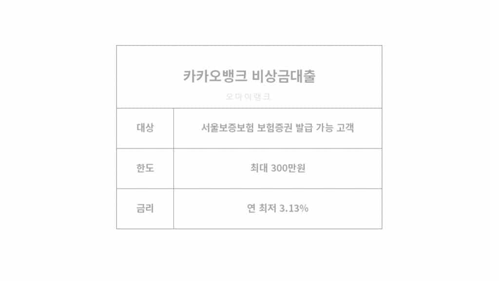 주부 모바일대출 카카오뱅크 주부 모바일대출 상품 자격 조건 및 금리, 한도 한번에 비교