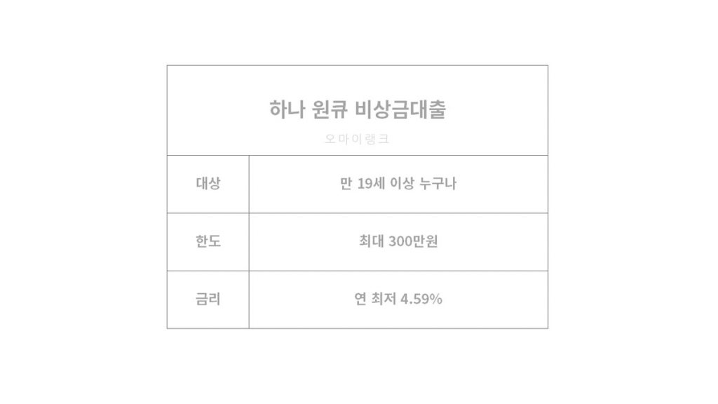 하나은행 원큐 비상금대출 하나은행 원큐 비상금대출 가입 조건 및 한도, 금리
