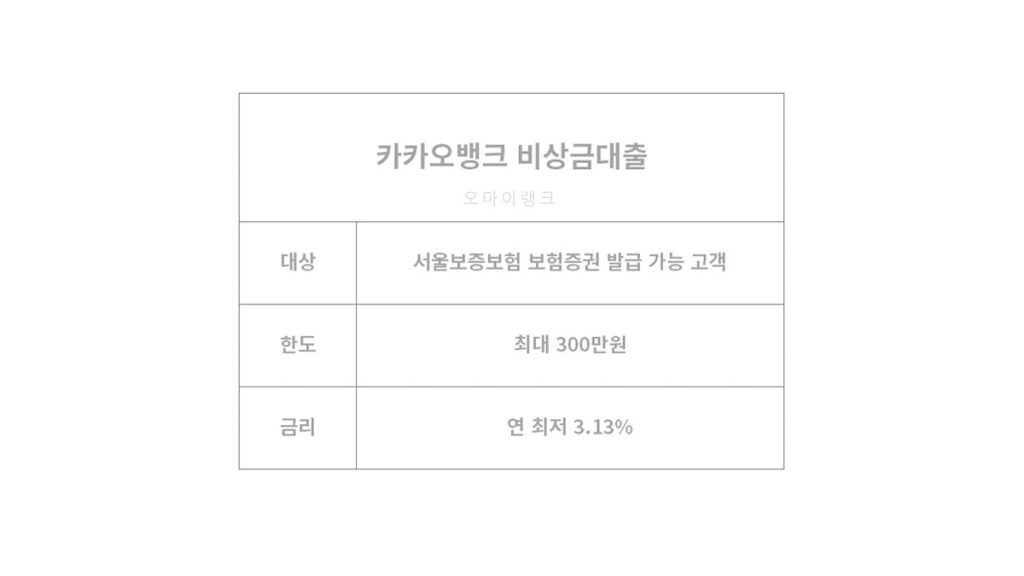 무직자 모바일 소액대출 카카오뱅크 무직자 모바일 소액대출 조건 및 금리, 한도 등 정보