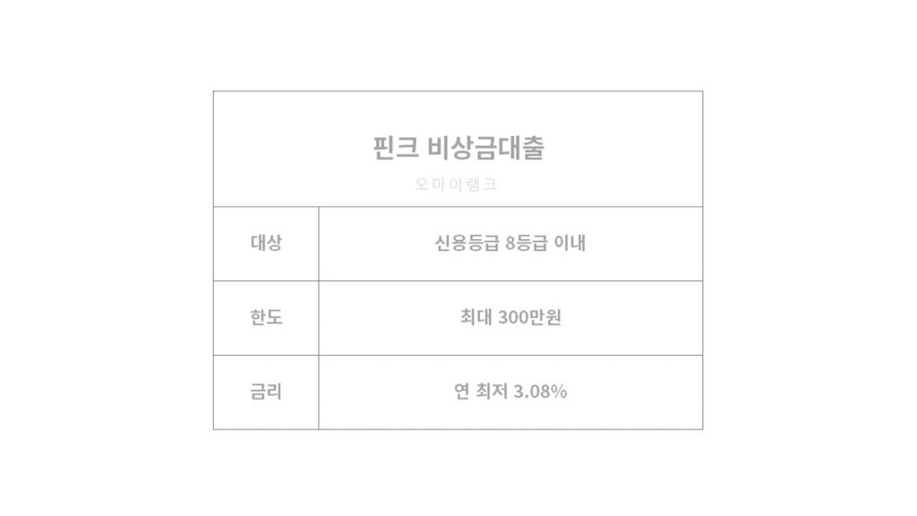 핀크 인터넷 은행대출 핀크 인터넷 은행대출 상품 가입 조건 및 금리, 한도 정보