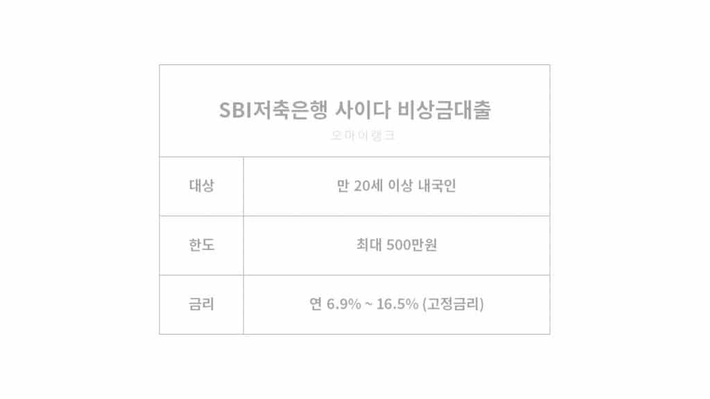 SBI 저축은행 사이다뱅크 비상금 대출 SBI 저축은행 사이다뱅크 비상금 대출 상품 가입 대상 및 금리, 한도 등 정보 총정리