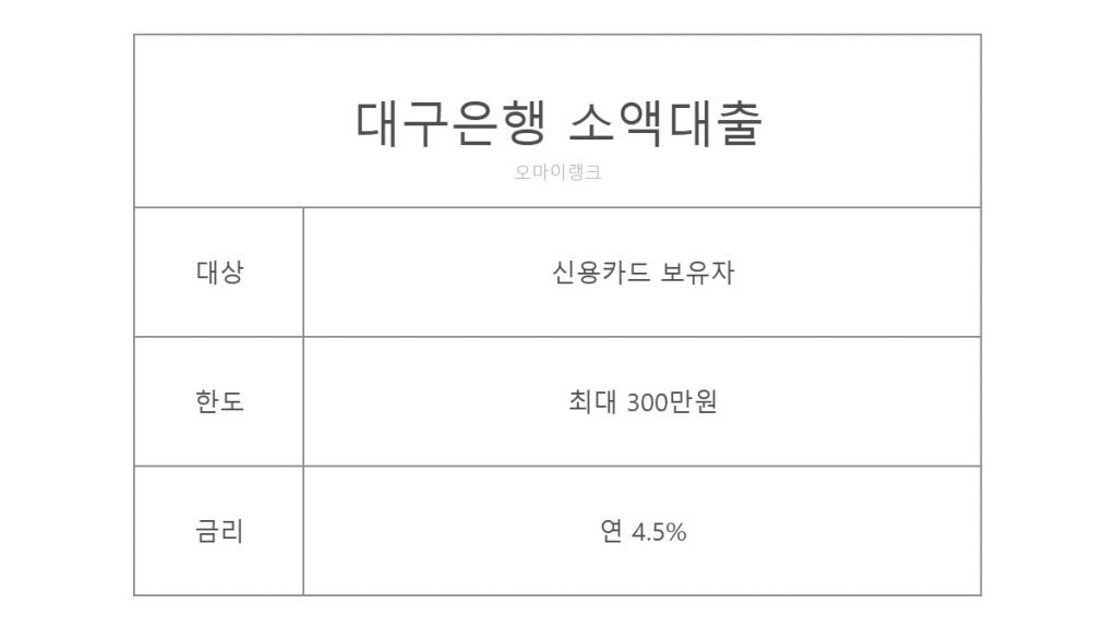 무직자대출 가능한 곳 대구은행 소액대출