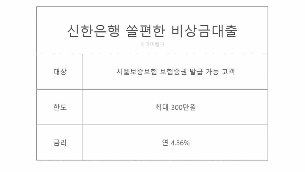 신한은행 쏠편한 비상금대출