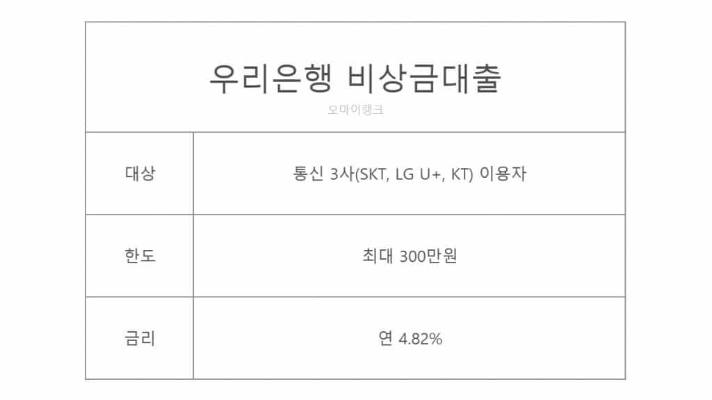 무직자대출 가능한곳 통신등급으로 대출가능한곳 300만원 대출 쉬운곳