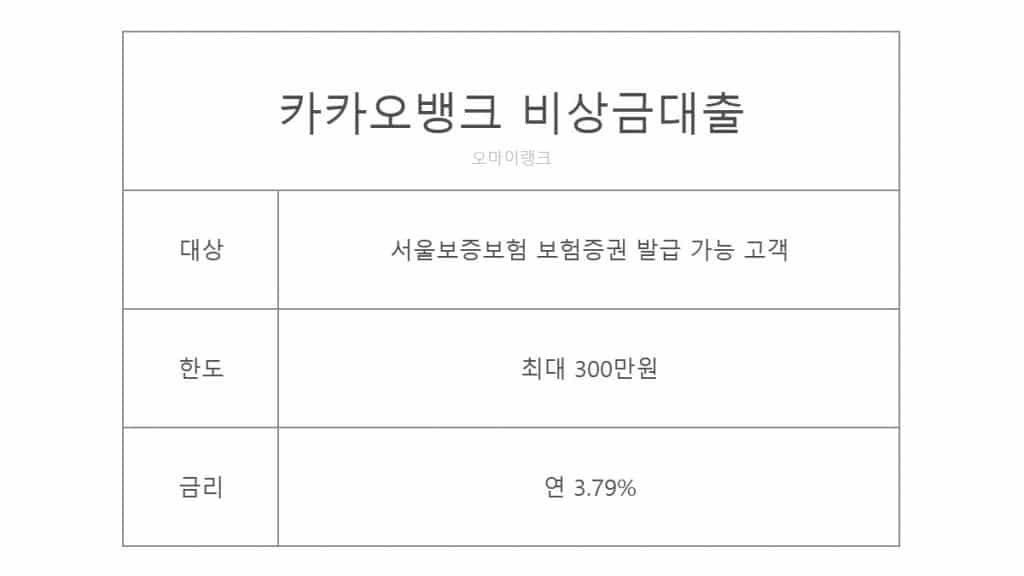 무직자대출 가능한곳