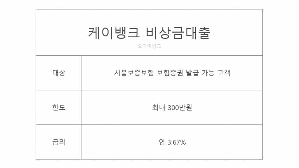 무직자대출 가능한곳