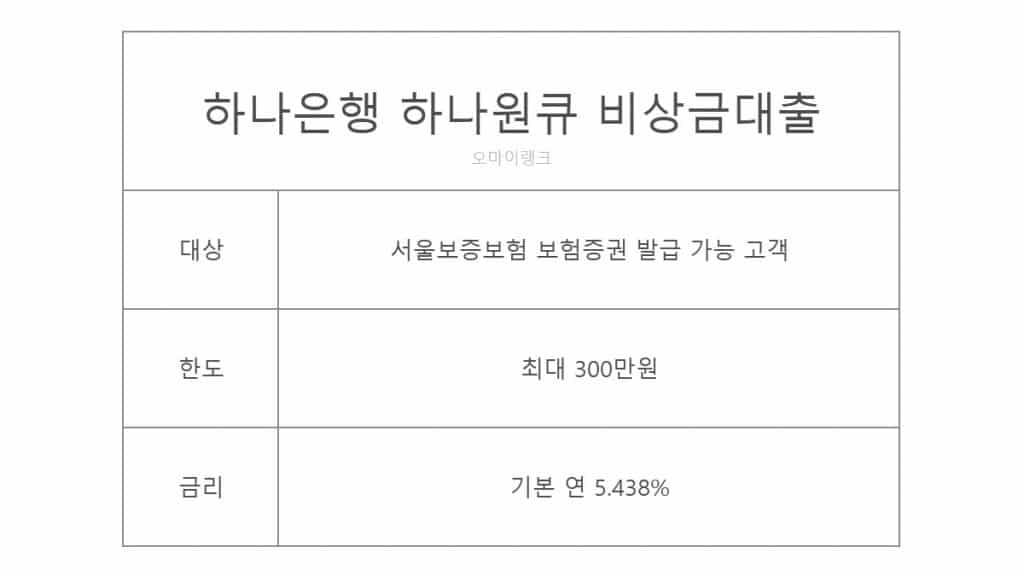 하나은행 하나원큐 비상금대출