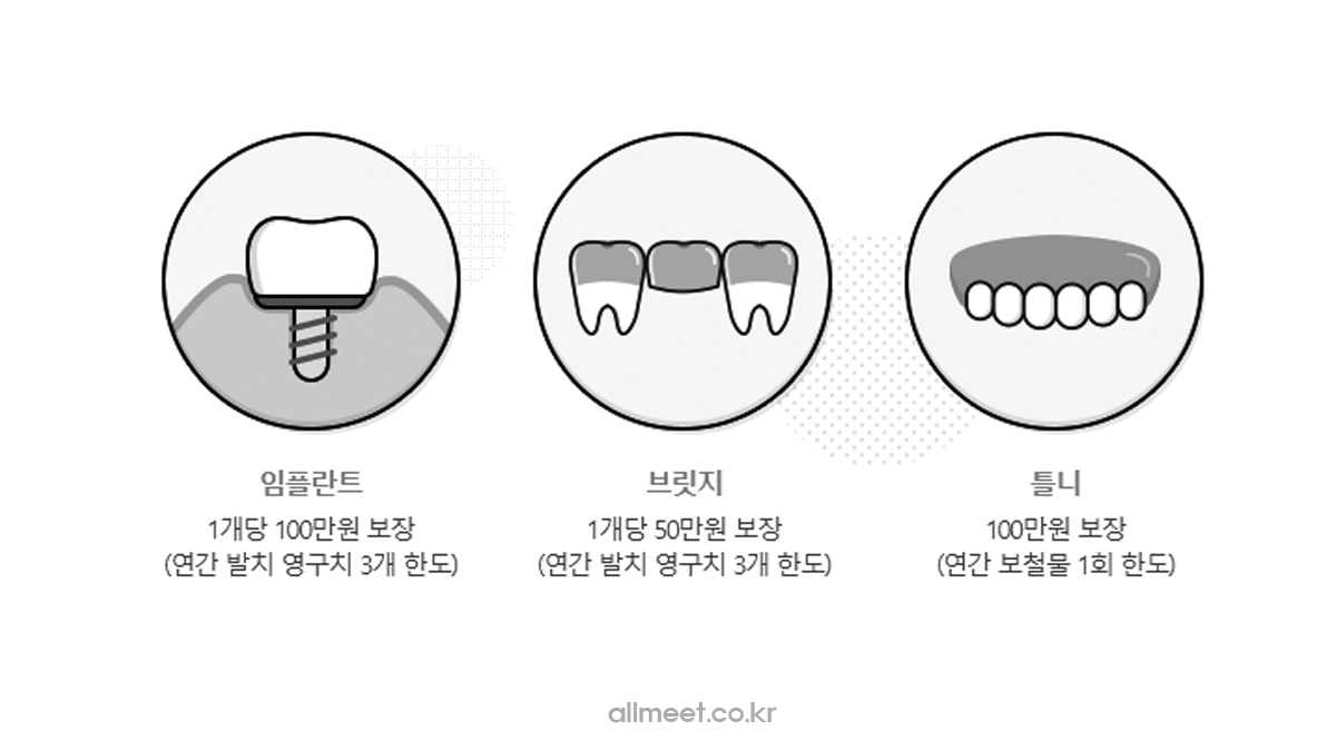 교보 라이프플래닛 치아보험 교보 라이프플래닛 치아보험 비교