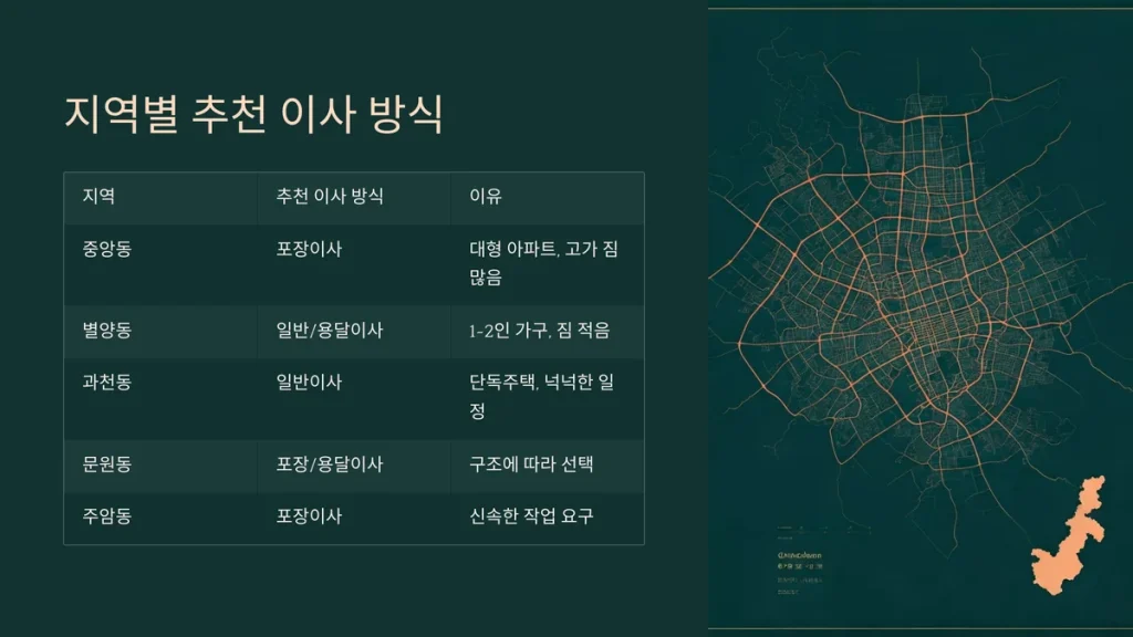 과천시 이사업체 추천 이사방식