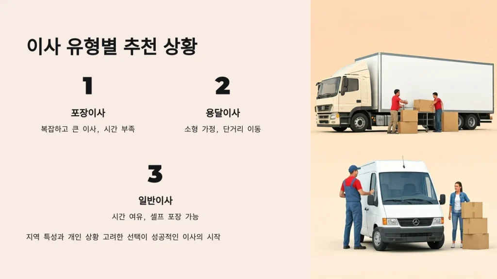 광명시 이사업체 유형별 추천