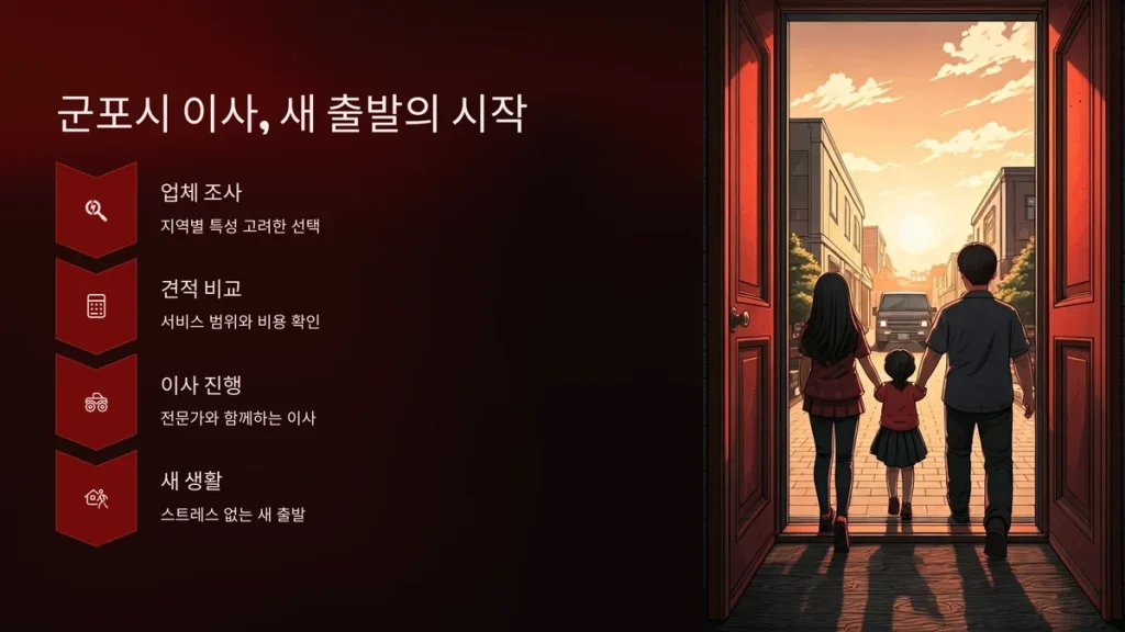 군포시 이사업체 선택