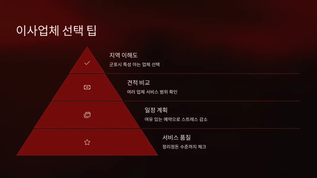 군포시 이사업체 포장이사