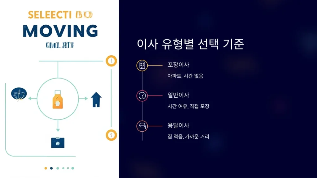 김포시 이사업체 용달이사