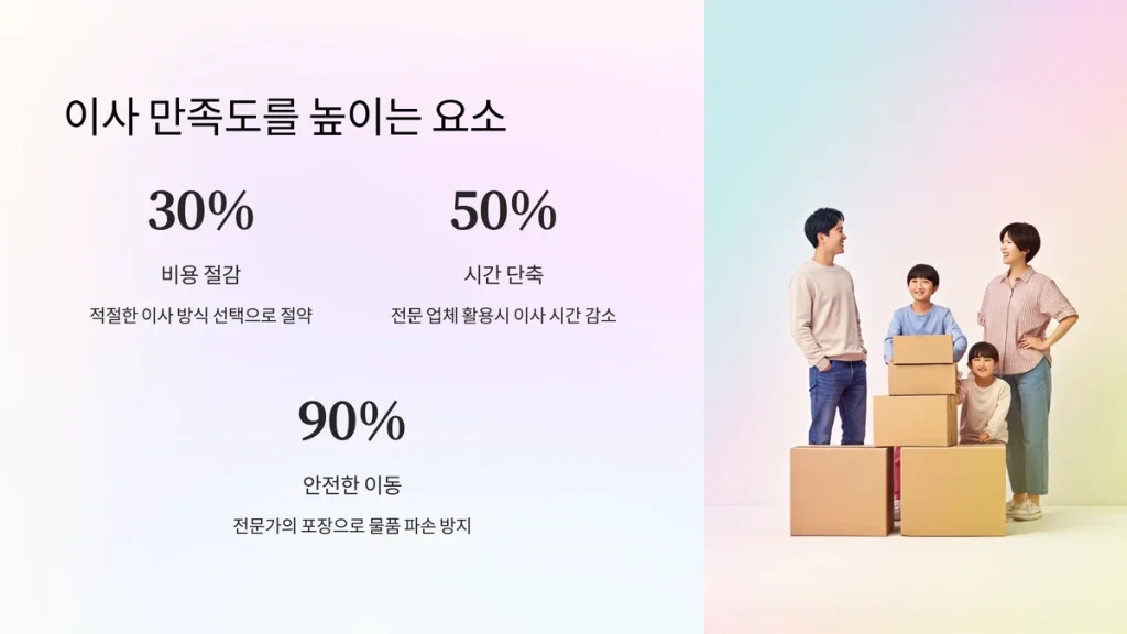 부천 대장신도시 이삿짐센터 이사만족도