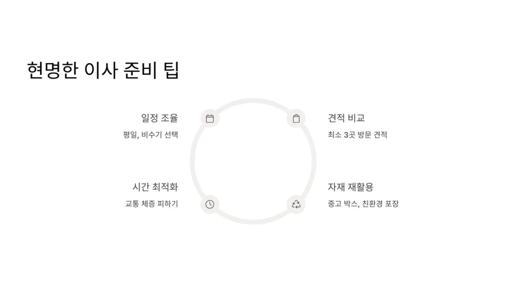 부천 중동 이삿짐센터 이사 준비 팁