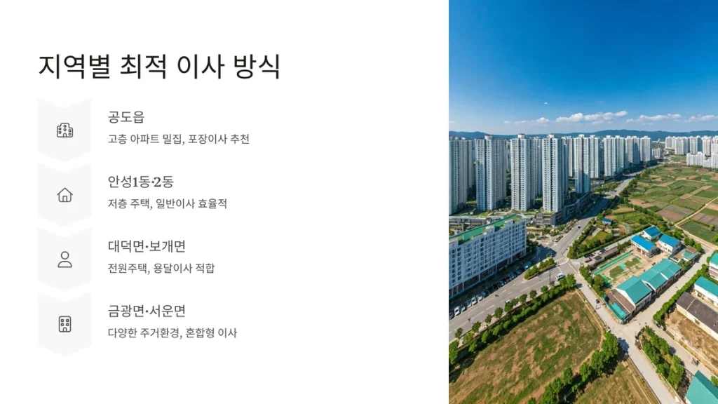 안성시 이삿짐센터 이사방식 추천