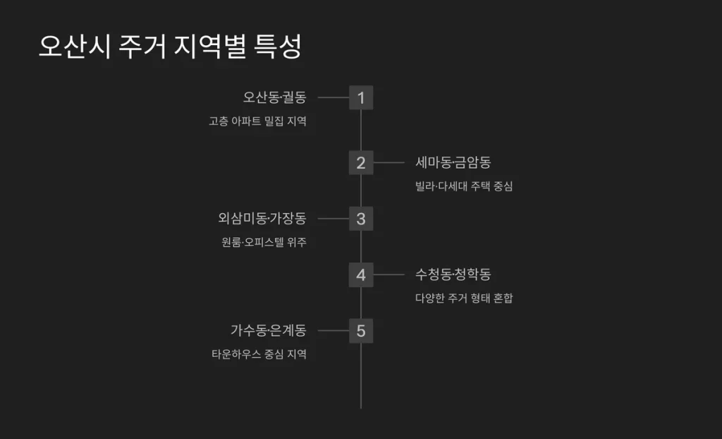 오산시 이삿짐센터 주거지역별 이사특성