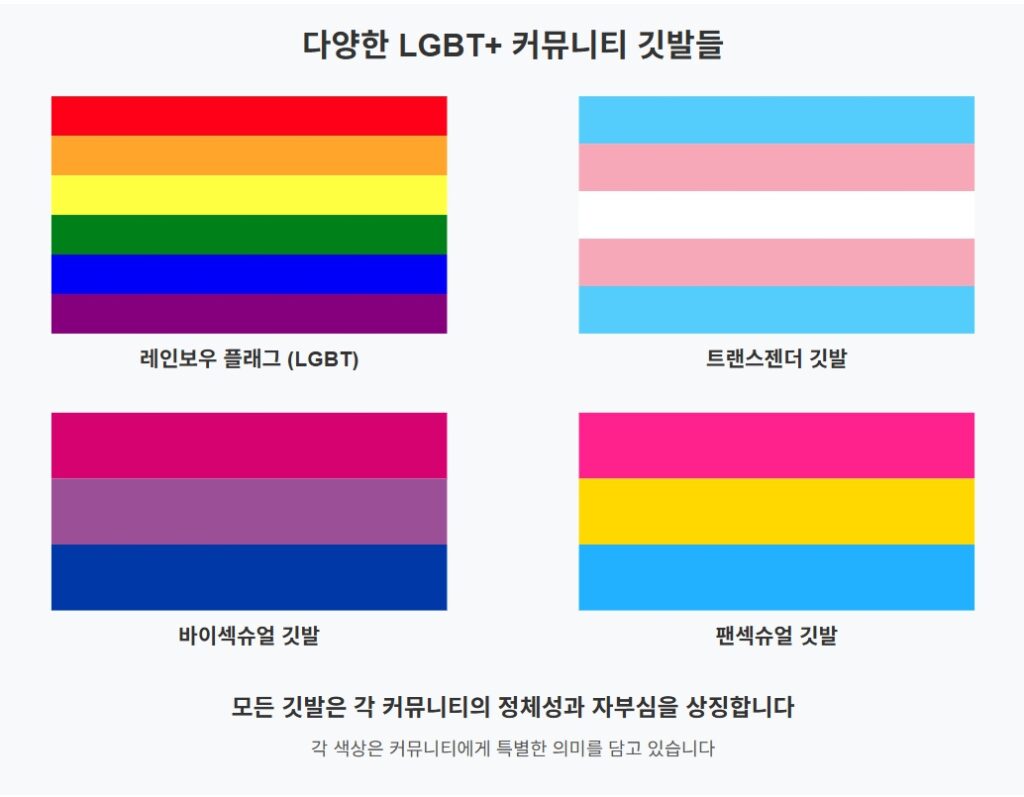 LGBT 깃발 종류