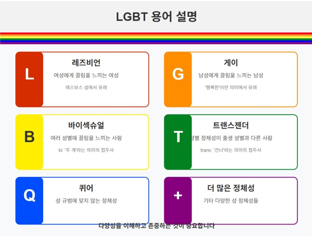 LGBT 뜻 및 용어 설명 인포그래픽