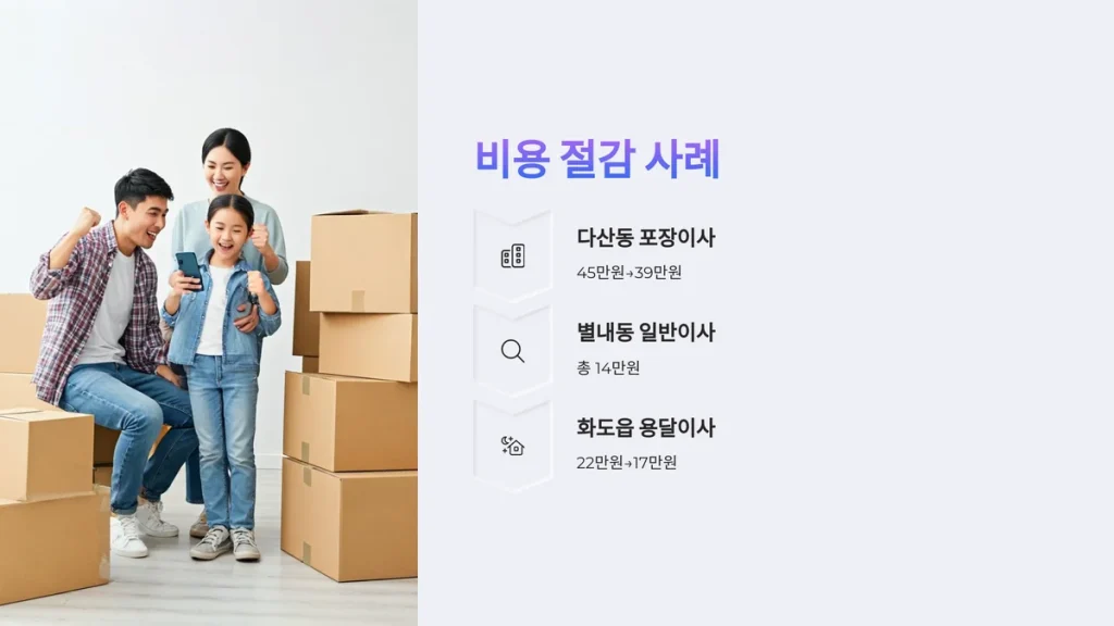 남양주시 이사업체 이사 비용절감 사례