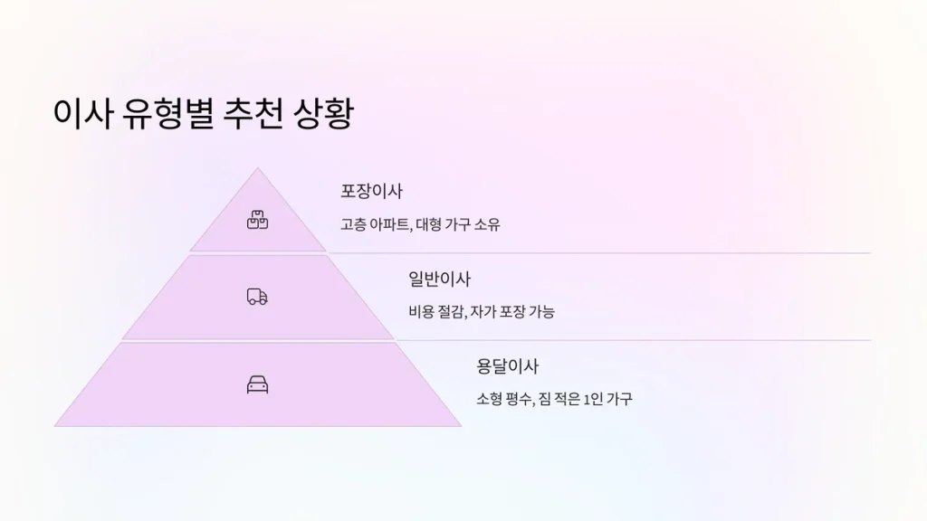 부천 대장신도시 이삿짐센터 유형별 이사추천