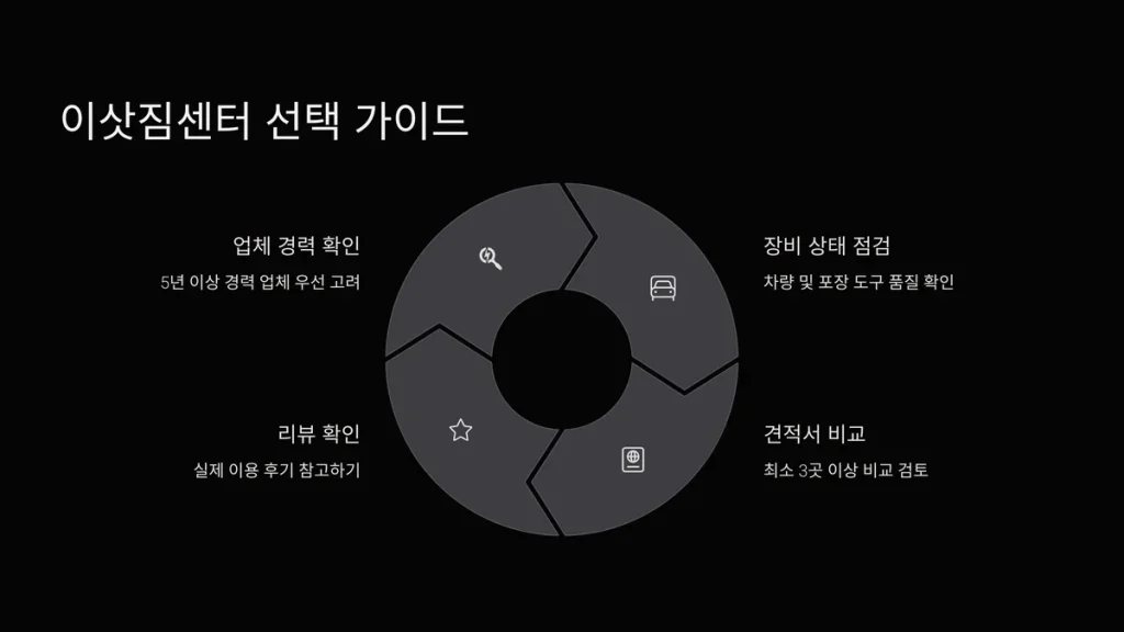 시흥시 이삿짐센터 선택 가이드