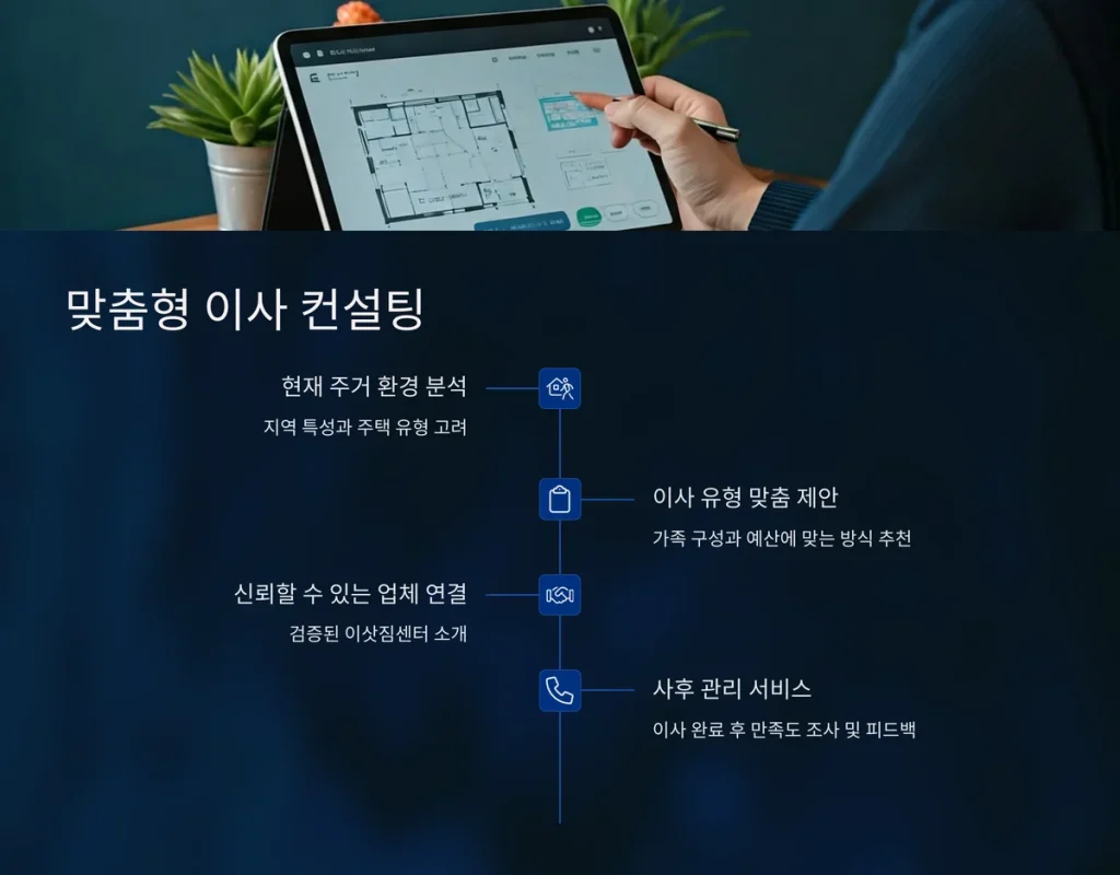 여주시 이삿짐센터 맞춤형 이사 컨설팅