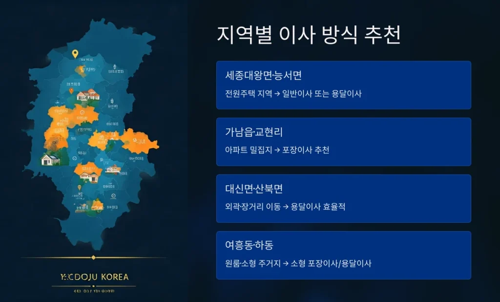 여주시 이삿짐센터 지역별 이사방식 추천