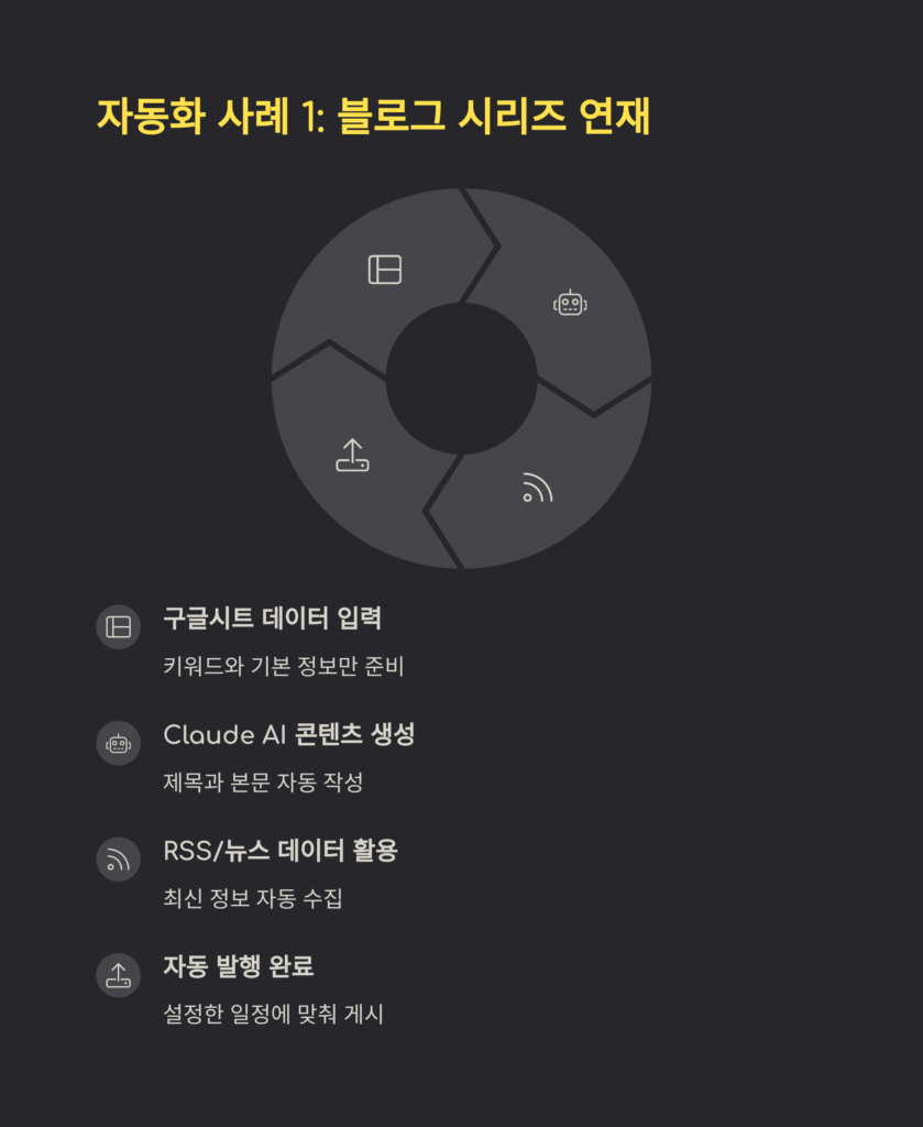 메이크닷컴 자동화 사례1